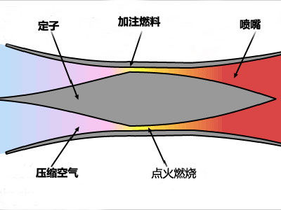 喷气发动机 喷气发动机