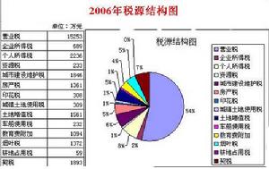 转移定价 转移定价