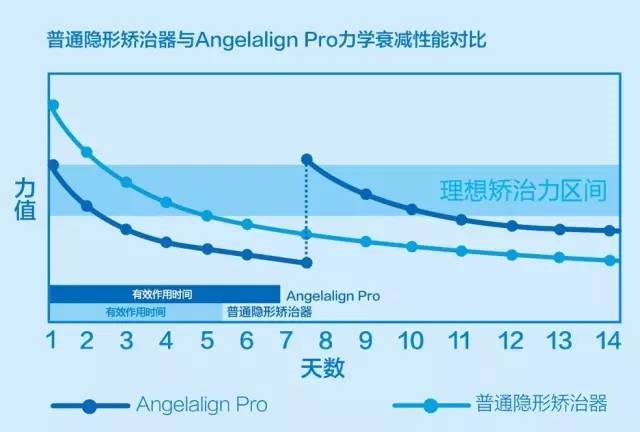 时代天使 时代天使