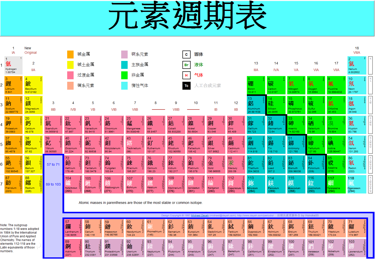 繁体中文元素周期表 繁体中文元素周期表