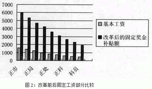统计图 统计图