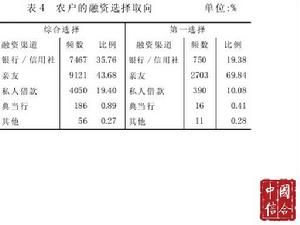 血缘关係 血缘关係