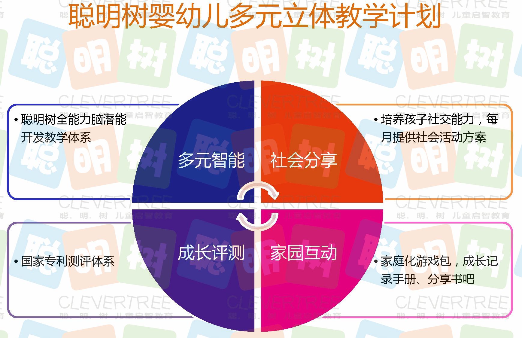 聪明树 聪明树