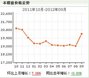 新长征花苑 新长征花苑