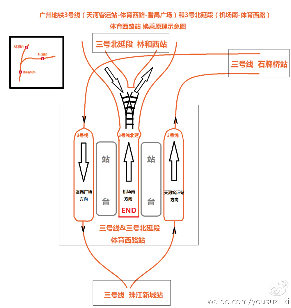 体育西路站 体育西路站