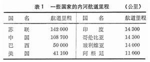 内河航道 内河航道