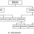 税法体系 税法体系