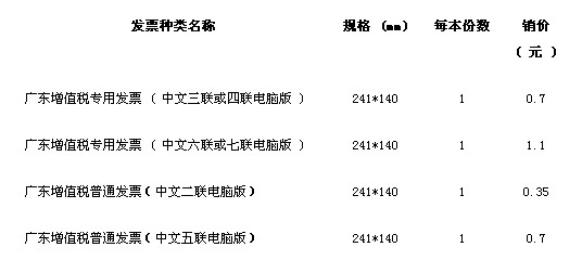 增值税专用发票 增值税专用发票