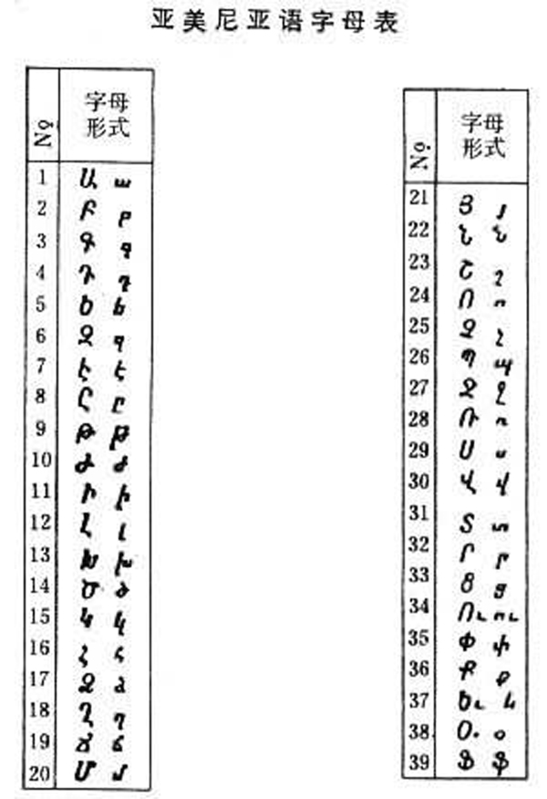 亚美尼亚语字母表 亚美尼亚语字母表