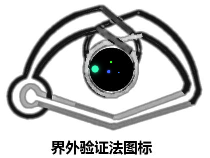 界外验证法 界外验证法