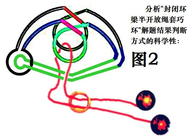 界外验证法 界外验证法