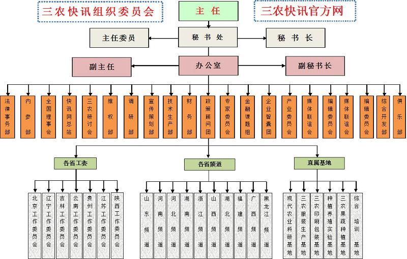 行政机构 行政机构