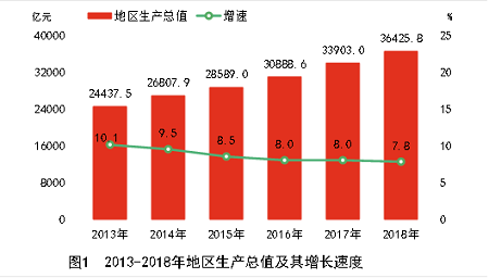湖南省统计公报 湖南省统计公报
