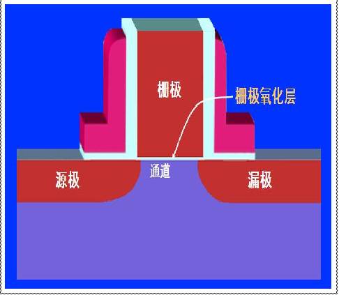 图3 PN结结构 图3 PN结结构