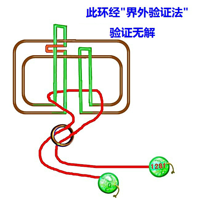 界外验证法 界外验证法