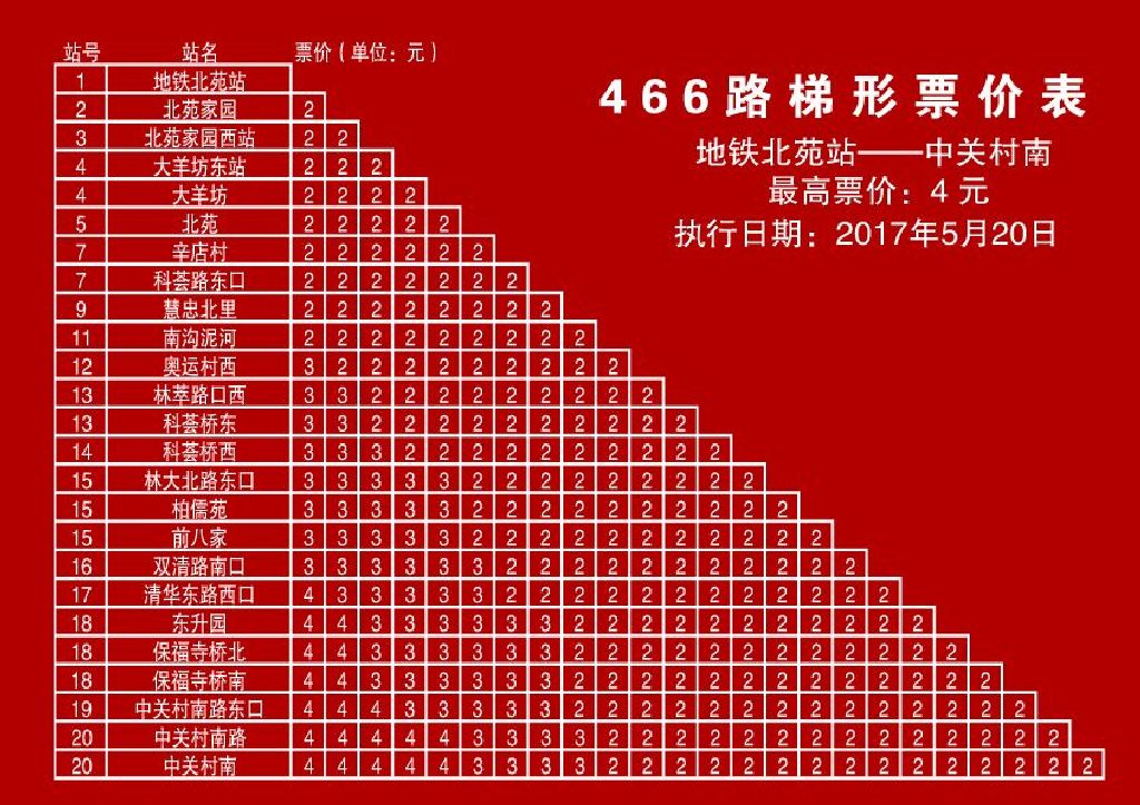 北京公交466路 北京公交466路
