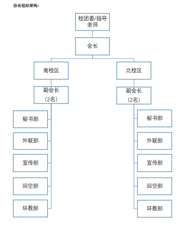 协会组织架构 协会组织架构