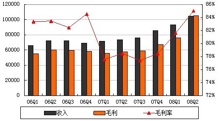 流转税法制度 流转税法制度