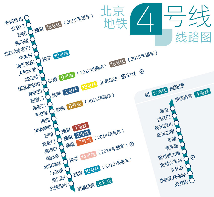 北京捷运4号线 北京捷运4号线
