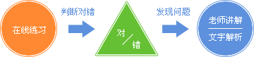 在练习中学习 在练习中学习