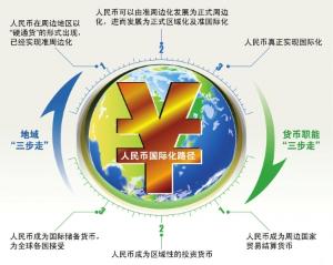 离岸国际金融市场 离岸国际金融市场
