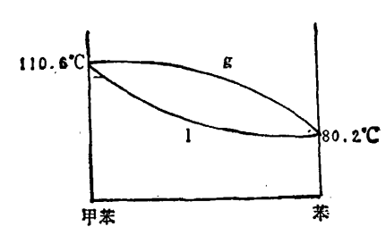 依数性 依数性