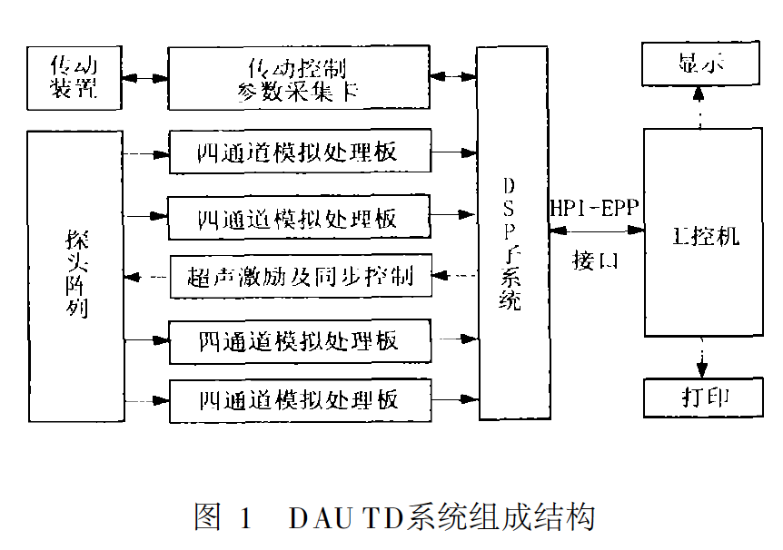 DAUTD系统组成结构 DAUTD系统组成结构