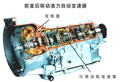 液力自动变速器 液力自动变速器