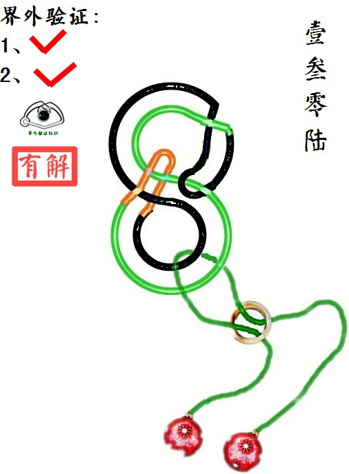 界外验证法 界外验证法