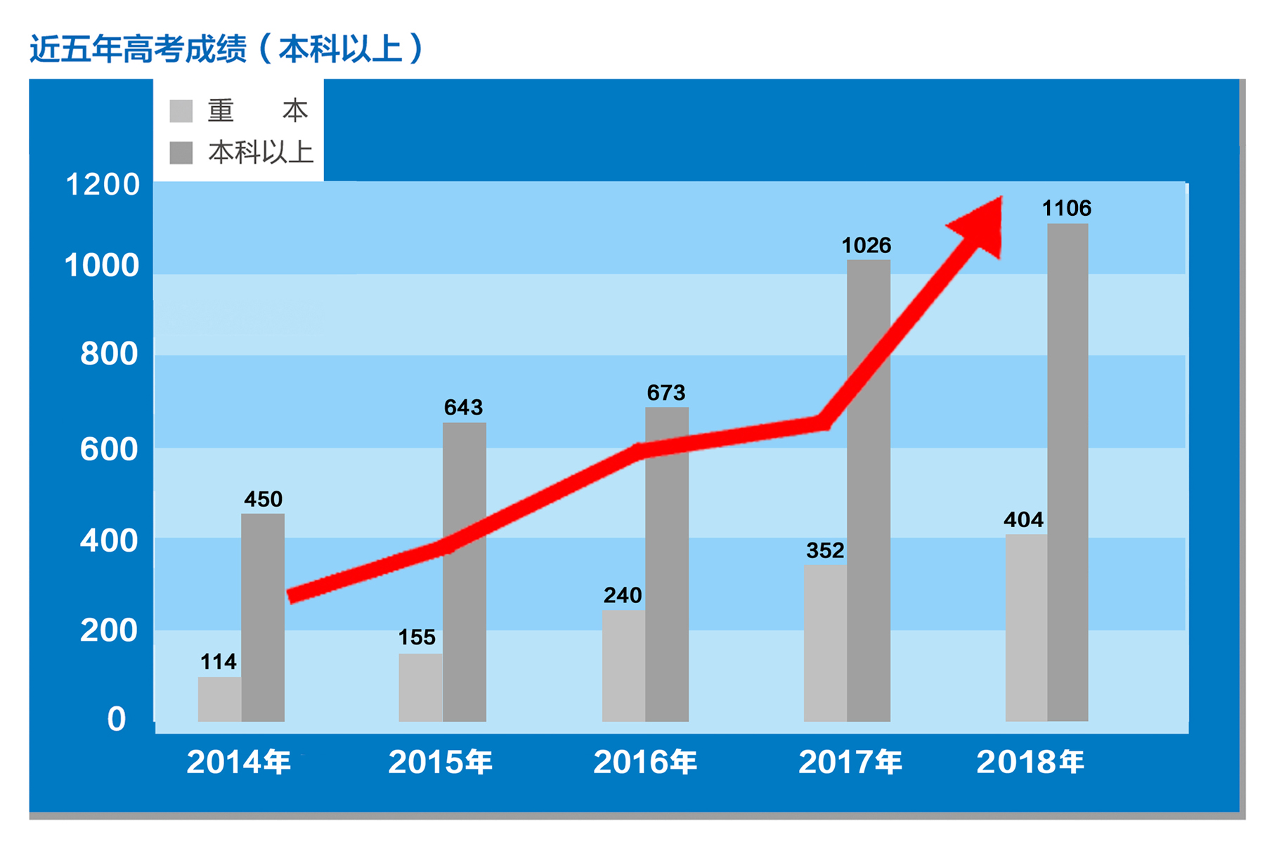 华南师範大学附属中学南海实验高级中学 华南师範大学附属中学南海实验高级中学