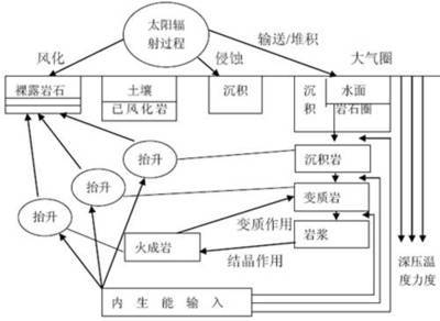 土壤生成 土壤生成