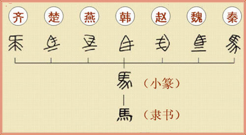 书同文 书同文