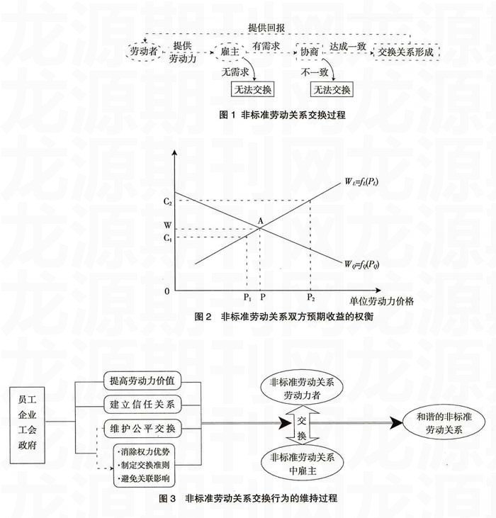 非标準劳动关係 非标準劳动关係