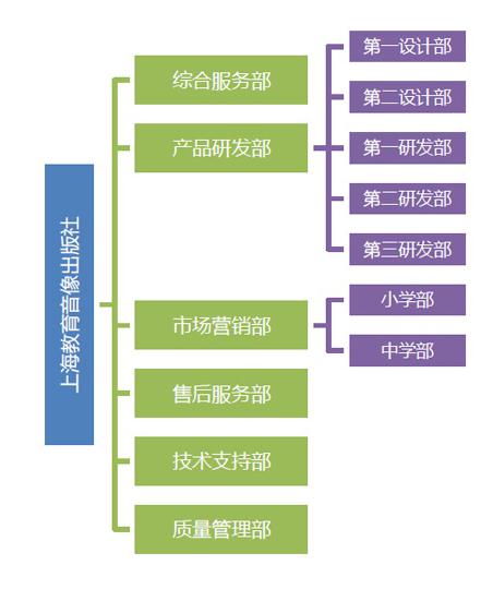 上海教育电子音像出版社 上海教育电子音像出版社
