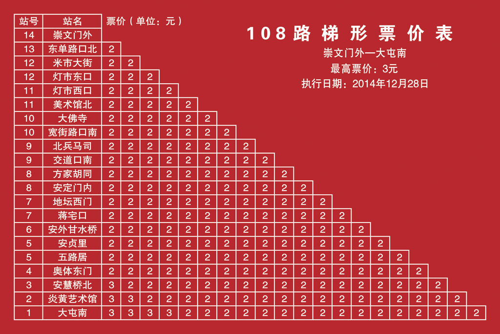 重温门外——大屯南票价表 重温门外——大屯南票价表