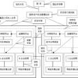 转移定价 转移定价
