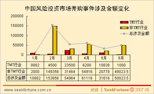 中国风险投资有限公司 中国风险投资有限公司