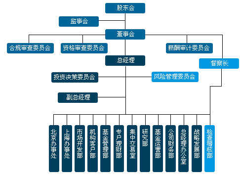 中国风险投资有限公司 中国风险投资有限公司