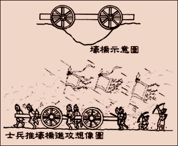 壕桥和士兵推壕桥进攻示意图 壕桥和士兵推壕桥进攻示意图