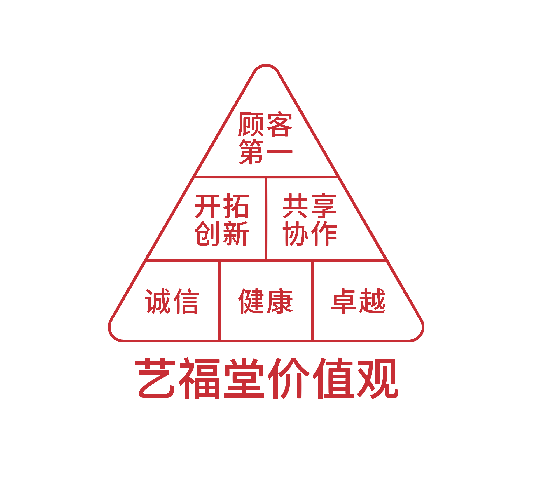 艺福堂 艺福堂