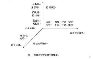 血缘关係 血缘关係