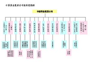 组织机构 组织机构