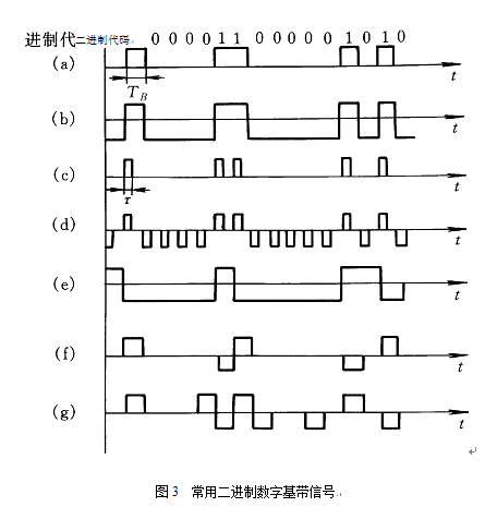 信号(信息载体) 信号(信息载体)