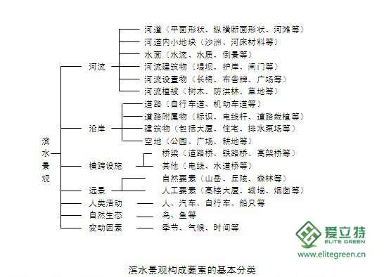 滨水生态景观 滨水生态景观