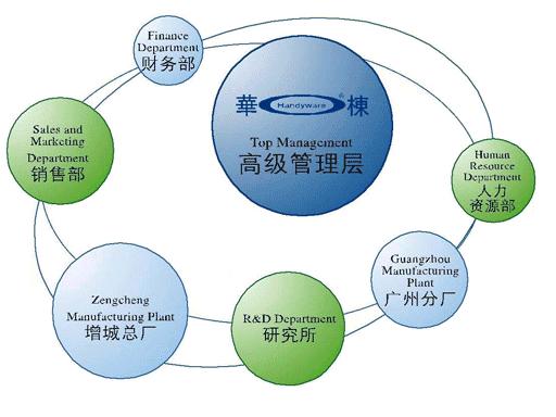 国际运筹管理 国际运筹管理