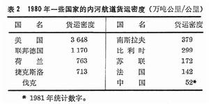 内河航道 内河航道