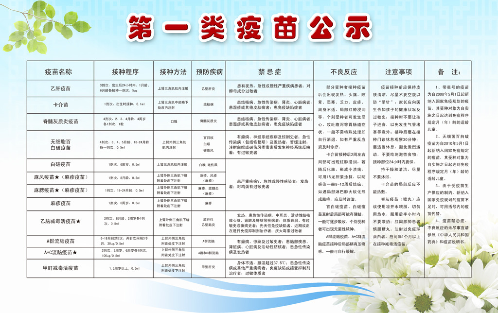第一类疫苗 第一类疫苗