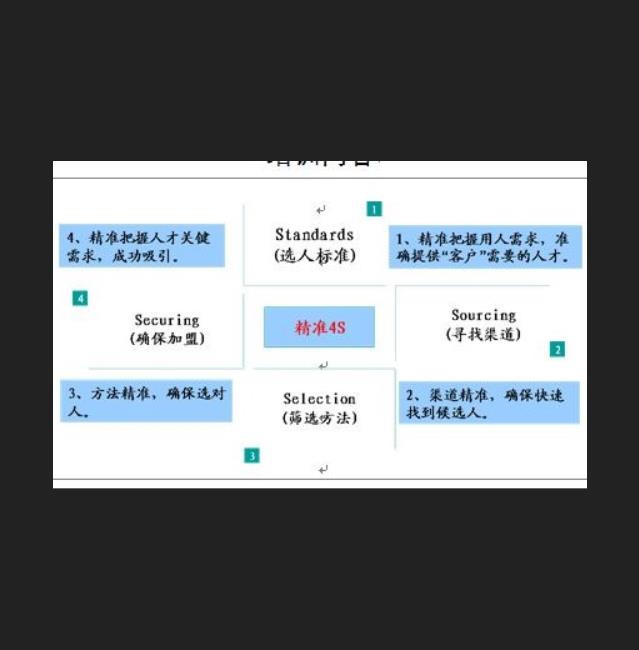 精準招聘 精準招聘