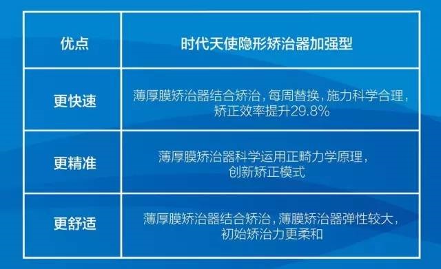 时代天使 时代天使