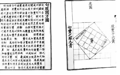 勾股圆方图 勾股圆方图